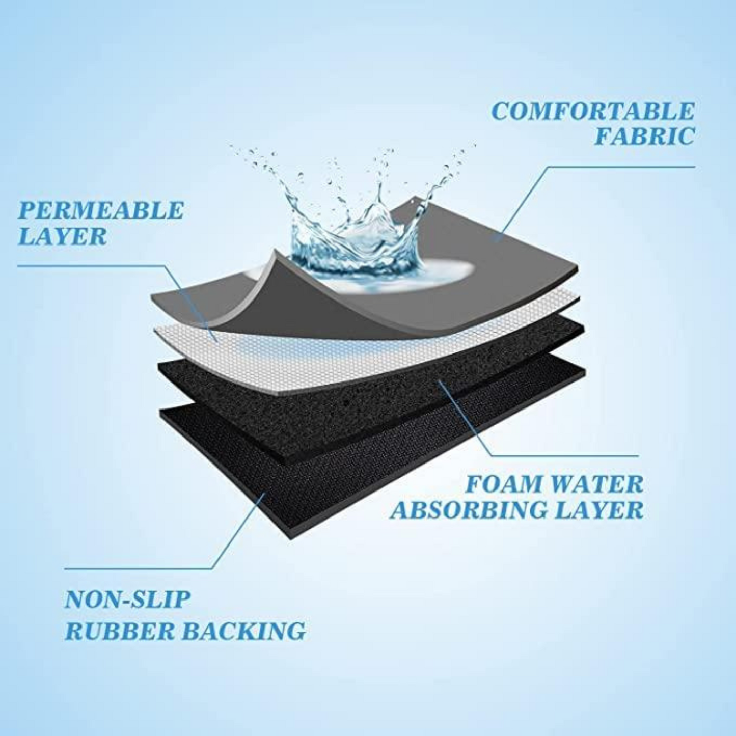 Quick-Drying Kitchen Mat – Absorbent, Durable & Easy to Clean | ( Buy 1 Get 1 FREE! )
